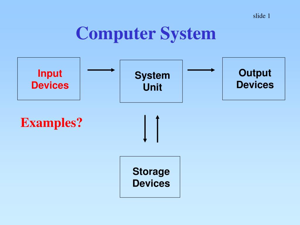 Systems topic. Инпут аутпут. Input and output devices. Input devices of Computer. Input output System.