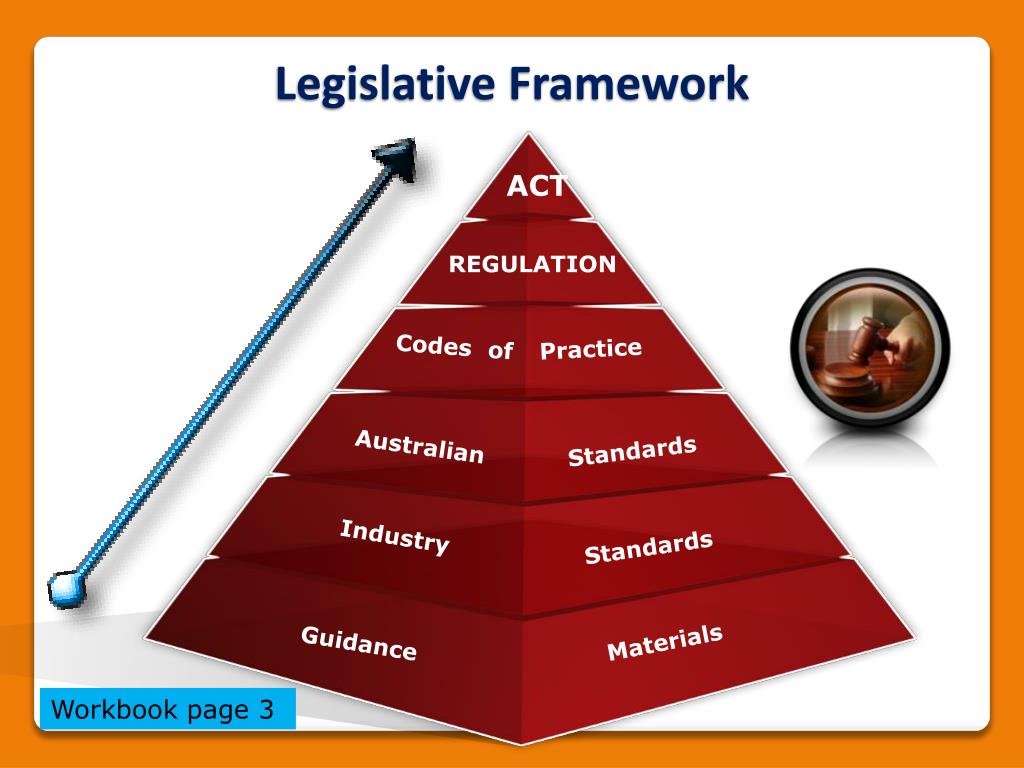 presentation legislation requirements