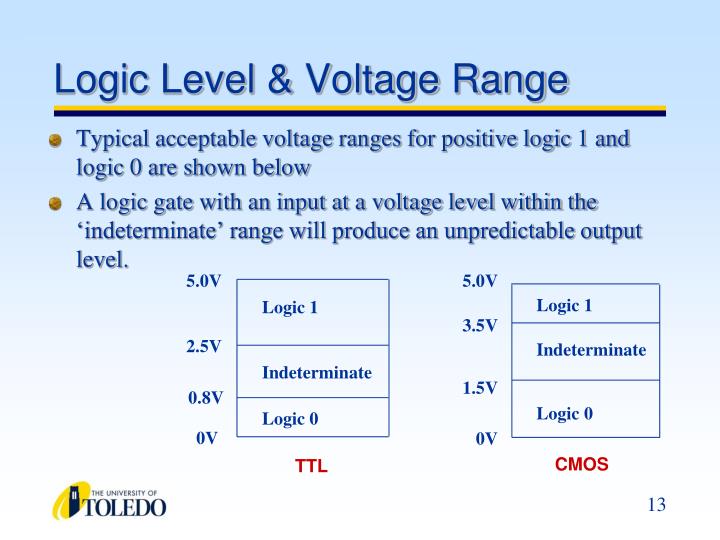 PPT Logic Families PowerPoint Presentation ID3964088