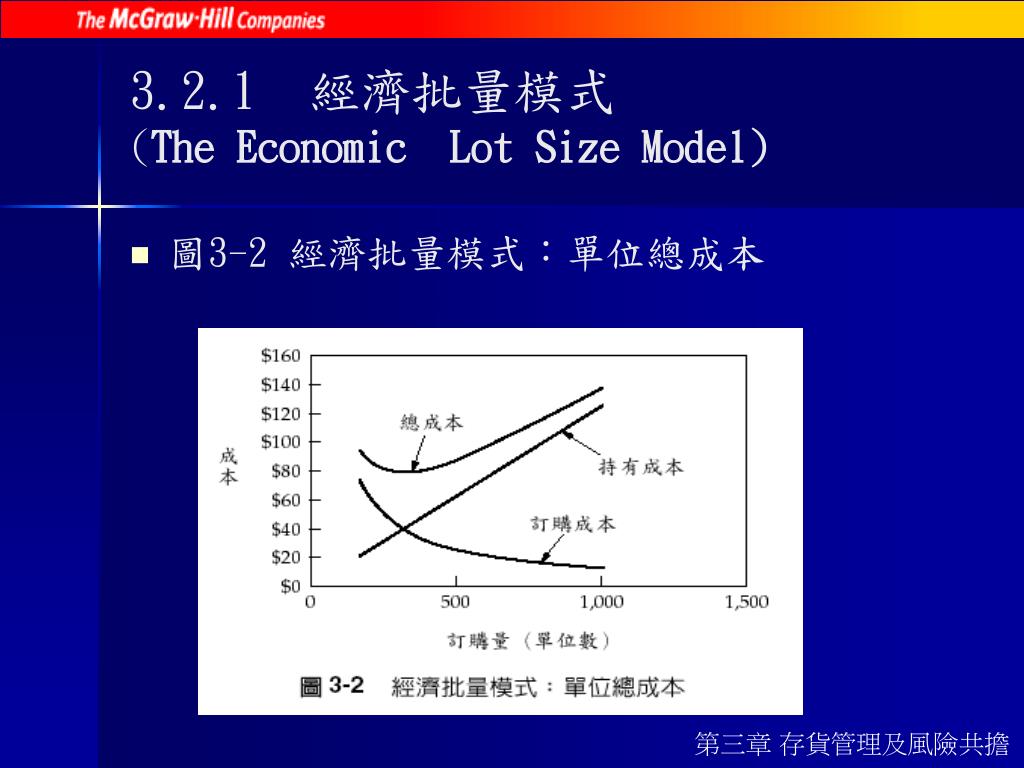 PPT - ç¬¬ä¸‰ç« å­˜è²¨ç®¡ç †å Šé¢¨éšªå…±æ“” Inventory Management and ...