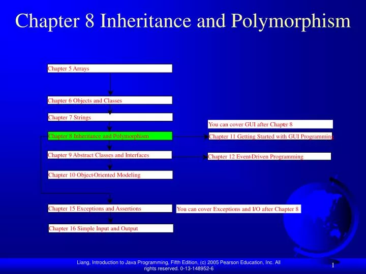chapter 8 inheritance and polymorphism n.