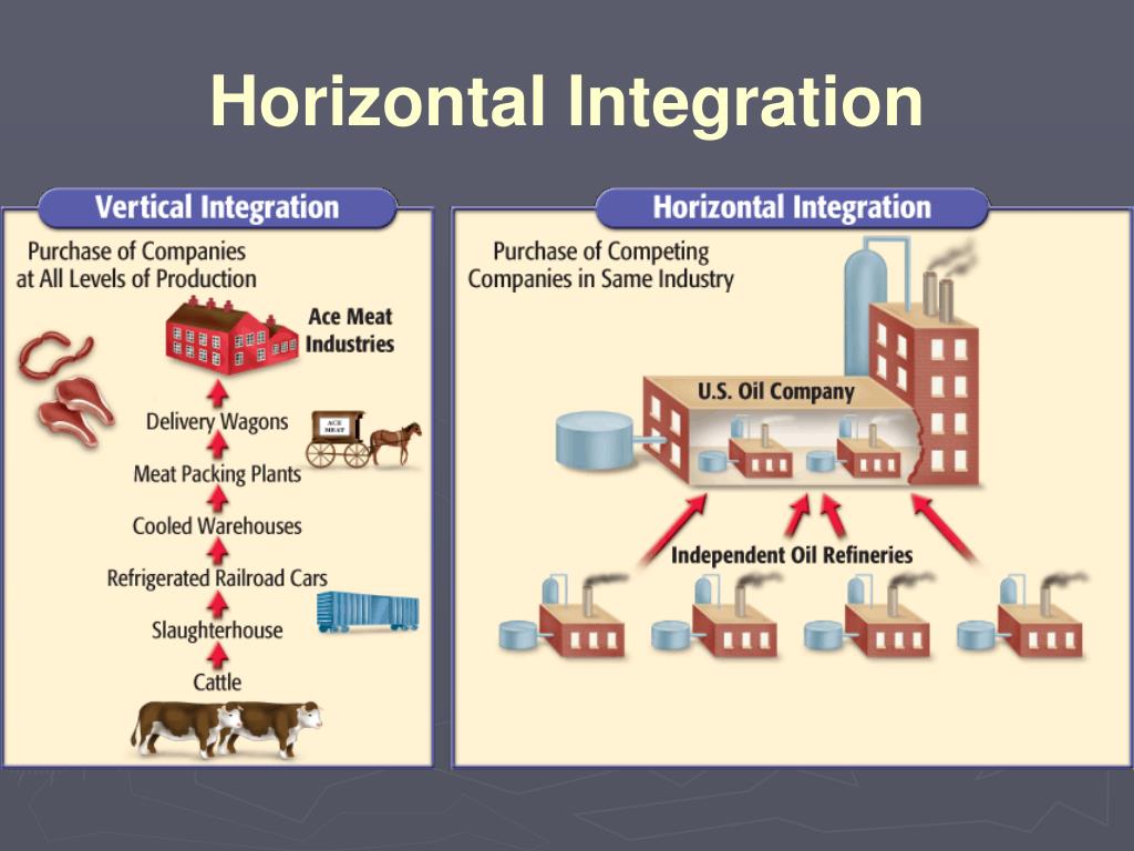 Horizontal Integration Apush Definition