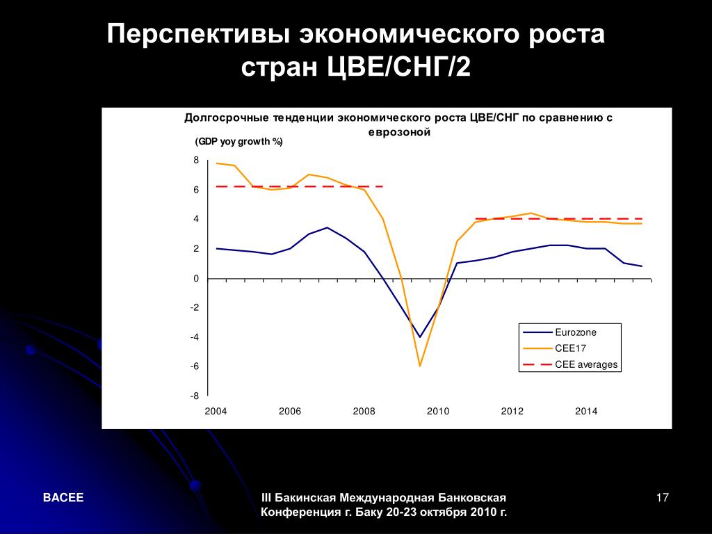 Перспективы экономического человека. Перспективы экономического роста. Перспективы экономического роста в России. Проблемы и перспективы экономического роста. Перспективы экономического роста в экономике.