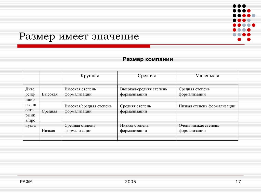 Размер имеет. Размер предприятия. Размер фирмы. Определить размер предприятия. Размер имеет значение.