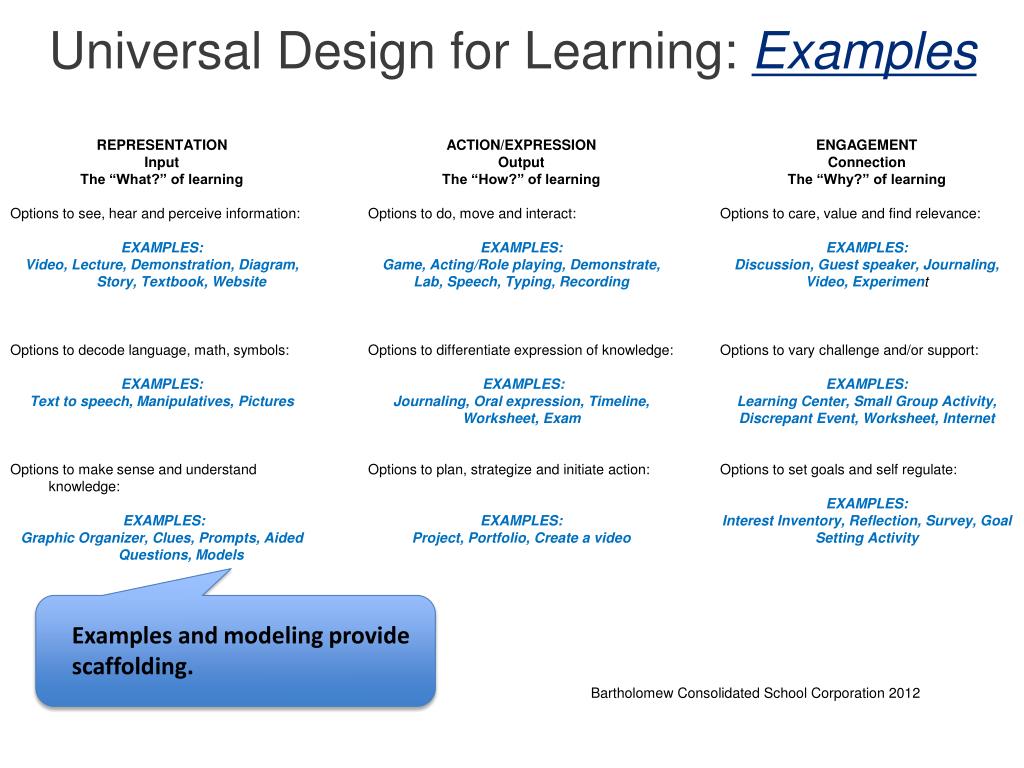 Activities примеры. Universal Design examples. Universal Design for Learning. Example for Learning outcome. Examples of activities for University.