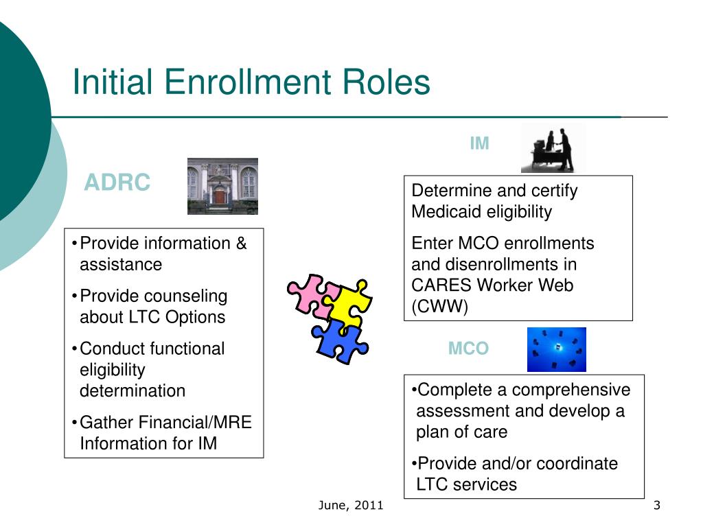 PPT - Medicaid Managed Long Term Care Enrollment & Disenrollment ...