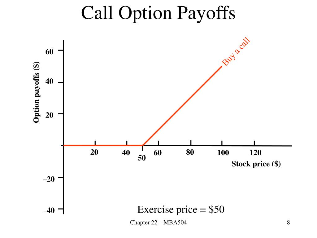 Option prices. Payoff опциона. Call option Price. Payoff of European Call option. Digital Call option Payoff.