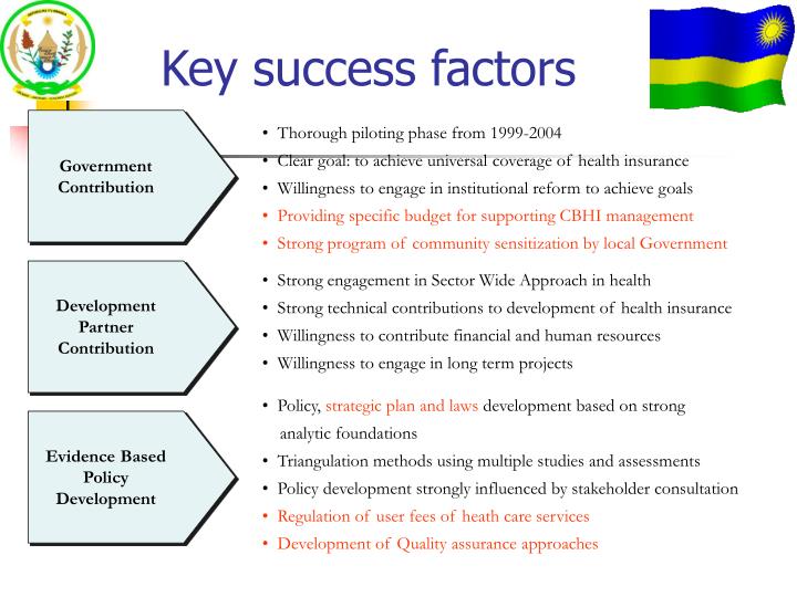 PPT - COMMUNITY BASED HEALTH INSURANCE (CBHI) IN RWANDA PowerPoint