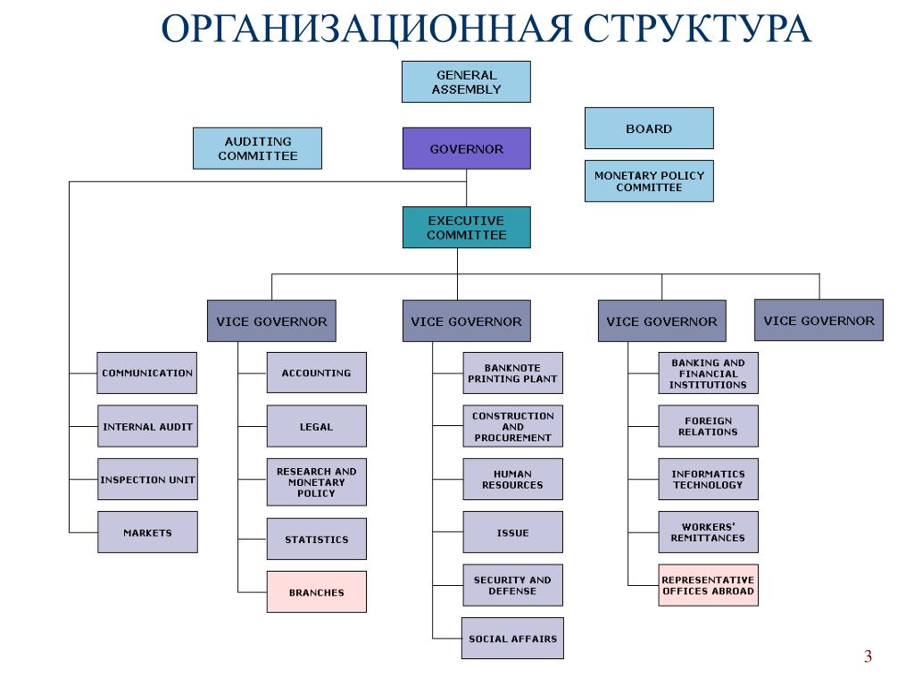 Состав банка россия