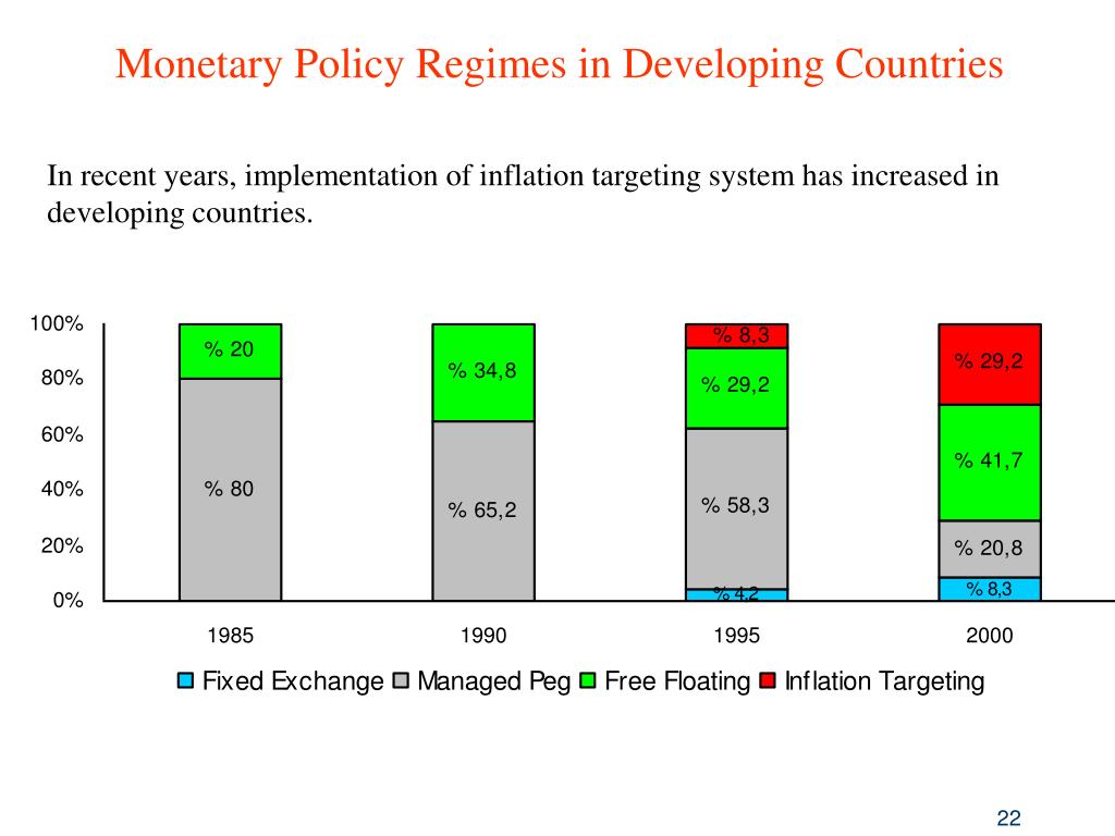 PPT - MONETARY POLICY IN 2002 (Updated and revised as of July 2002) August  2002 PowerPoint Presentation - ID:3970553
