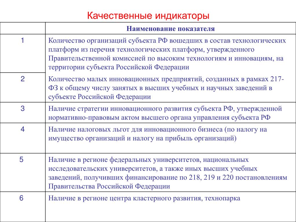 Категория индикаторы. Качественные индикаторы. Индикаторы в социологии. Индикаторы в социологическом исследовании примеры. Показатель и индикатор в социологии.