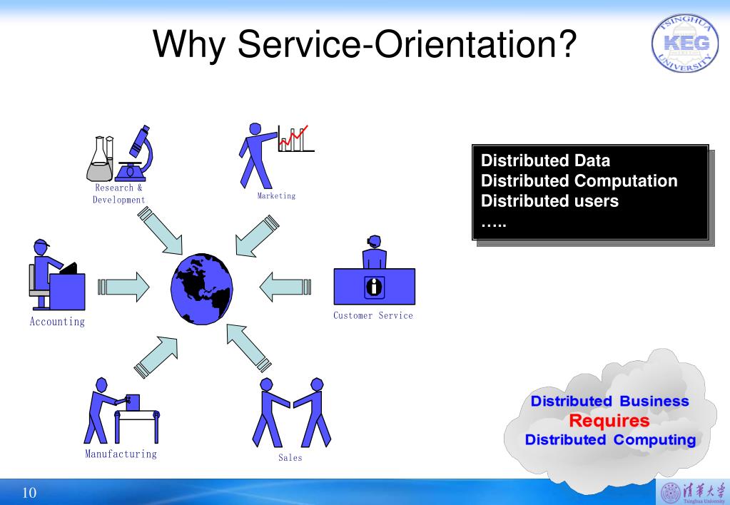 PPT Introduction to Service Oriented Architecture ( SOA ) PowerPoint