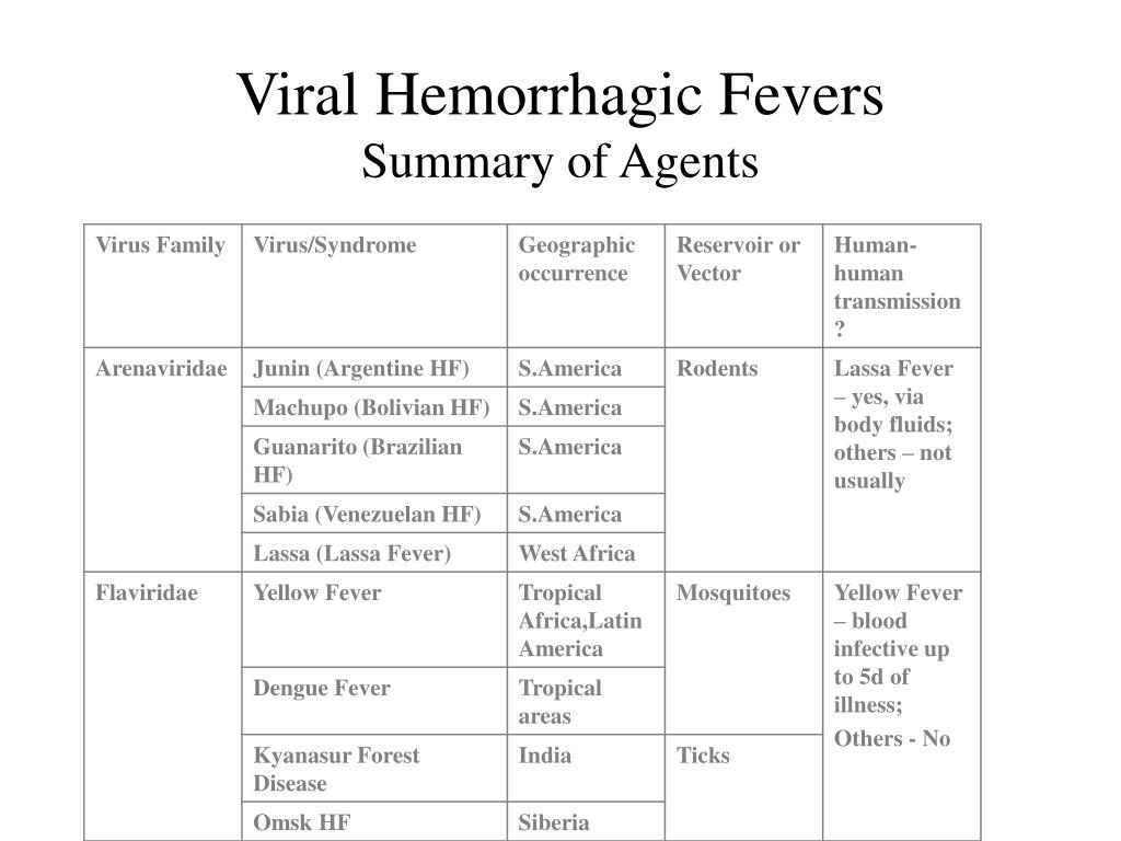 clinical presentation of viral hemorrhagic fever