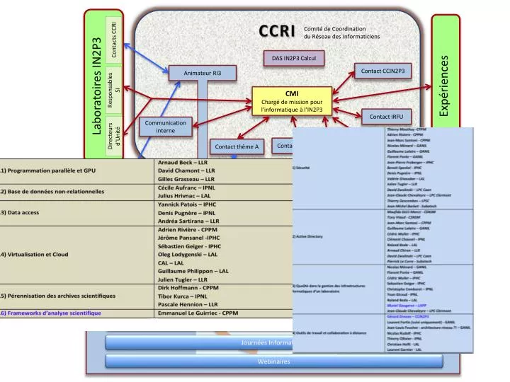 Ppt Ccri Powerpoint Presentation Free Download Id 3972308