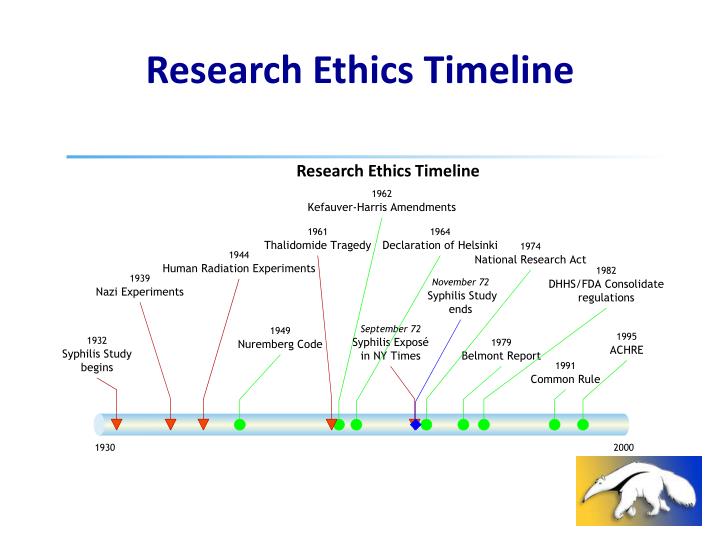 history of research ethics timeline