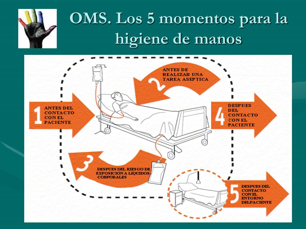 PPT - Recomendaciones del SSPA sobre Higiene de Manos PowerPoint