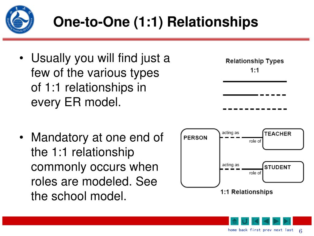 PPT - Relationship Types PowerPoint Presentation, free download - ID ...