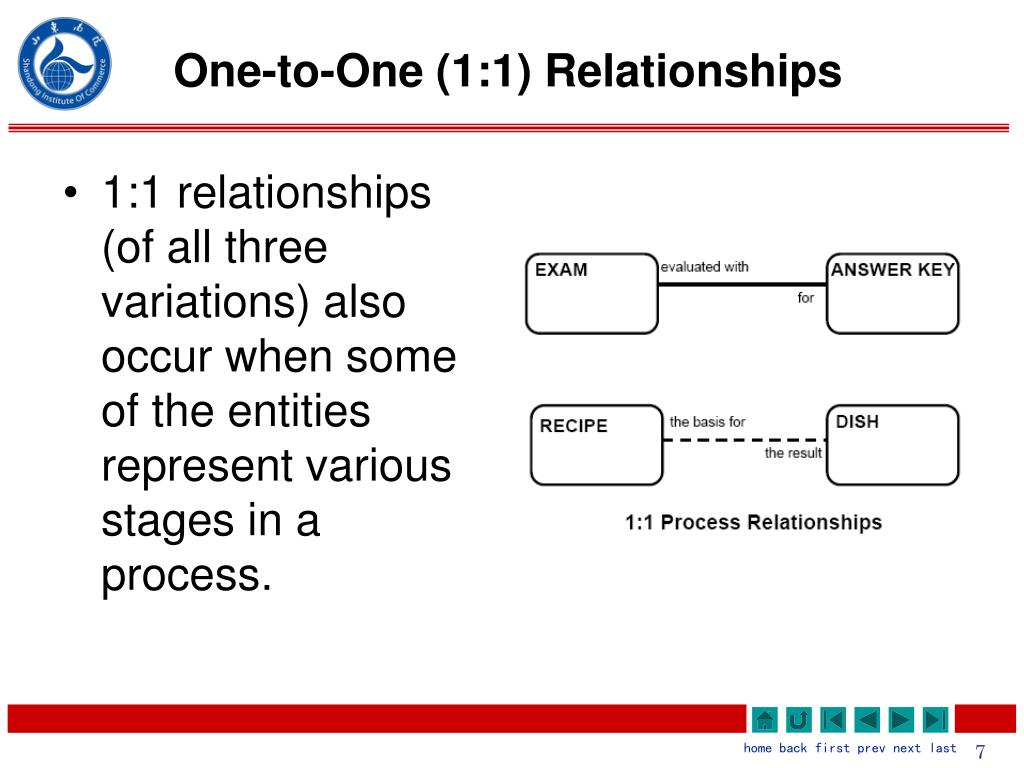 PPT - Relationship Types PowerPoint Presentation, free download - ID ...