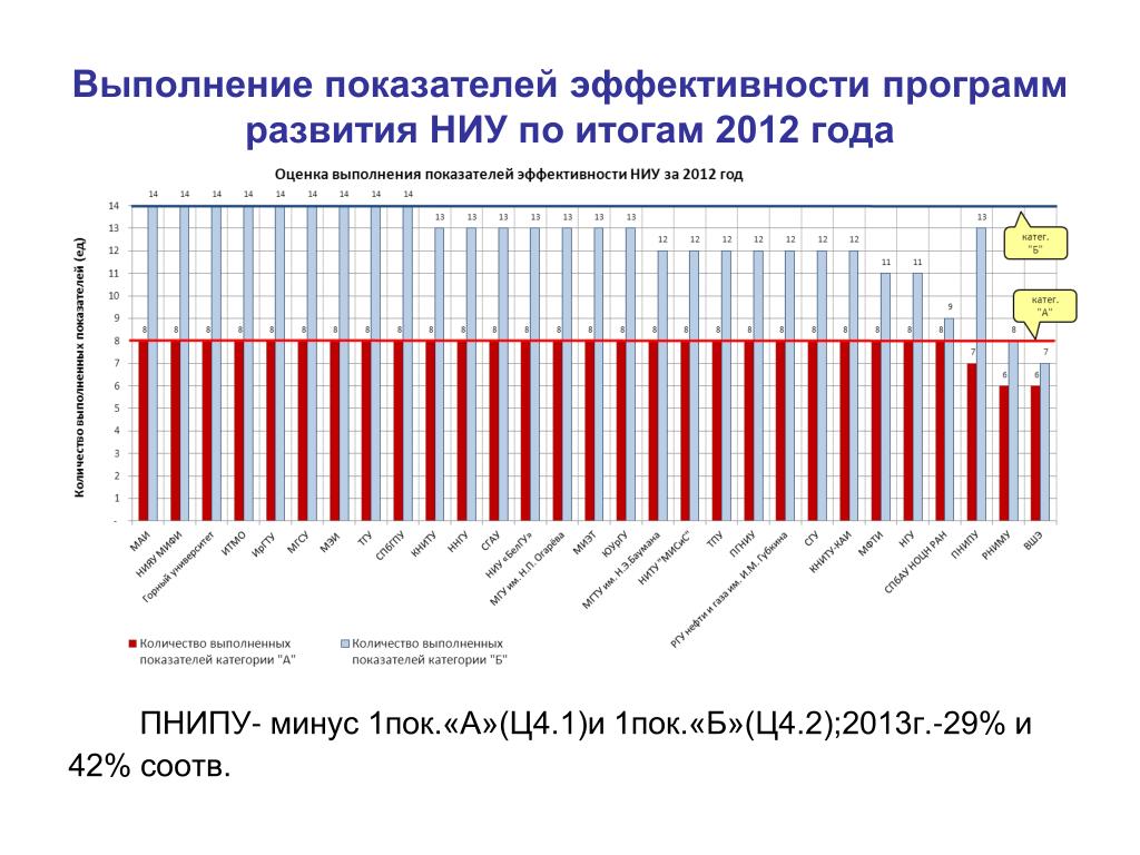 Г 2014 г изменения 1. Выполнение показателей. Показатели эффективности программы развития. Сравнительные показатели исполнения. Коэффициент покупательной способности доходов населения.