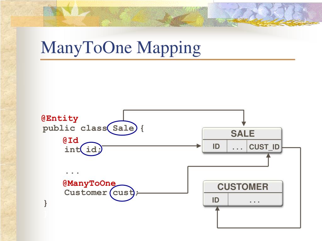 manytoone mapping.