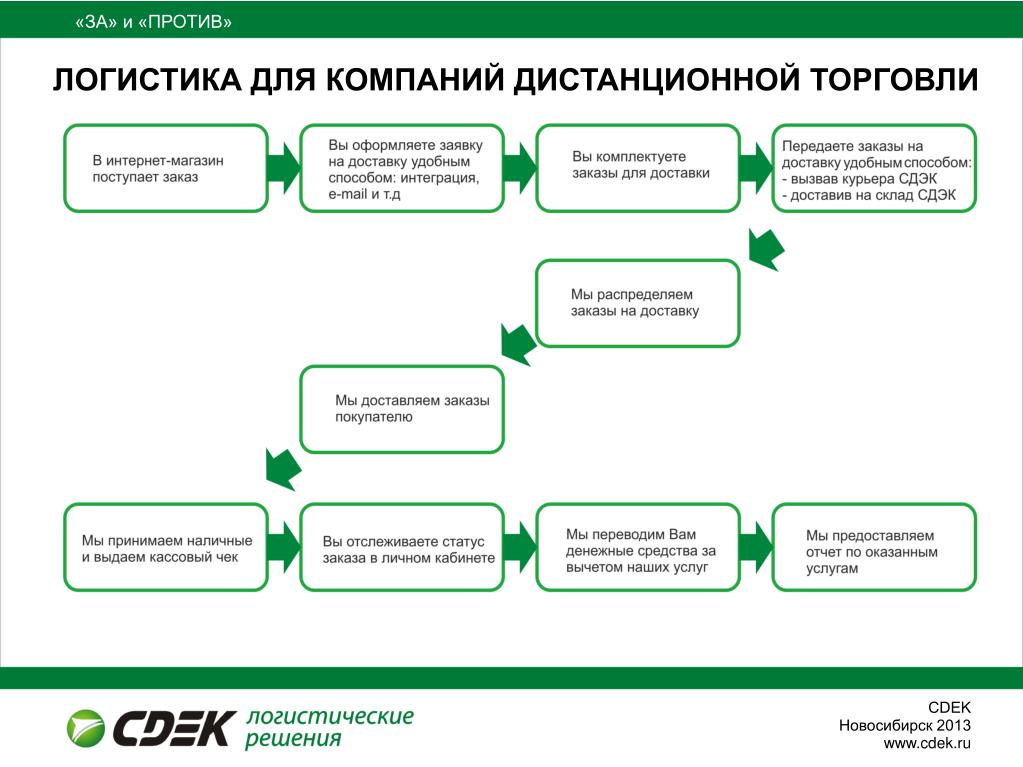 Сдэк Екатеринбург Расчет Стоимости