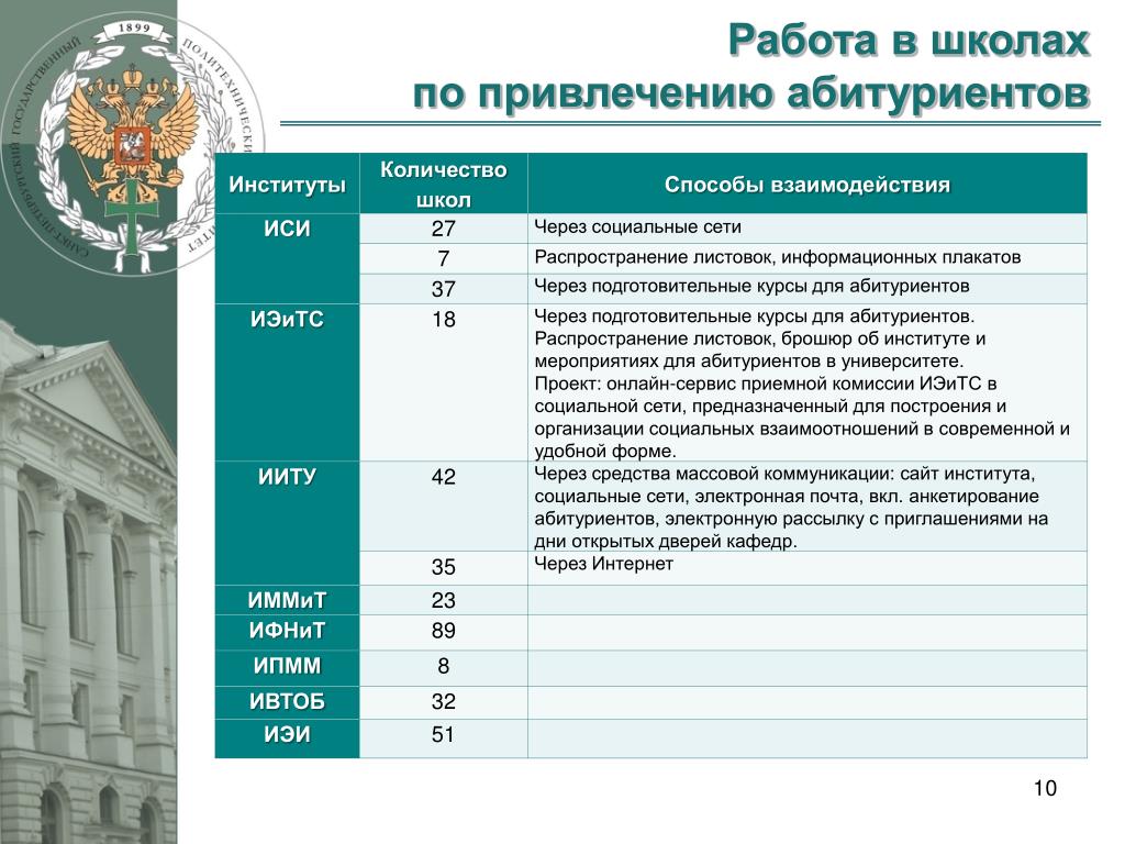 Политех Стоимость Обучения