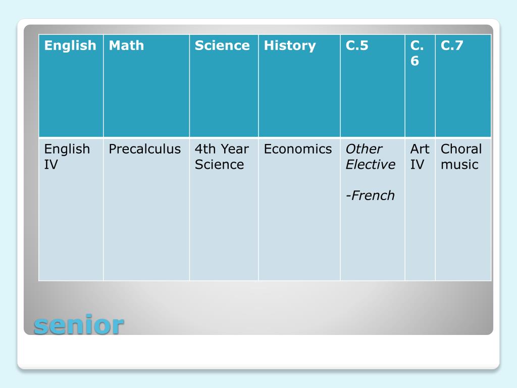 PPT The 4 year high school plan PowerPoint Presentation, free