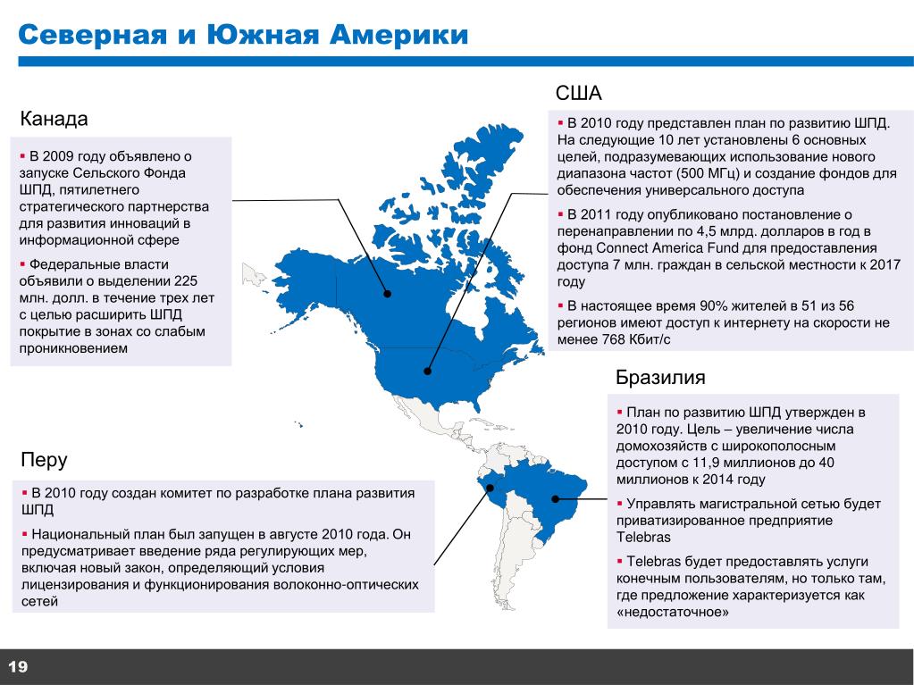 Описание сша по плану 7