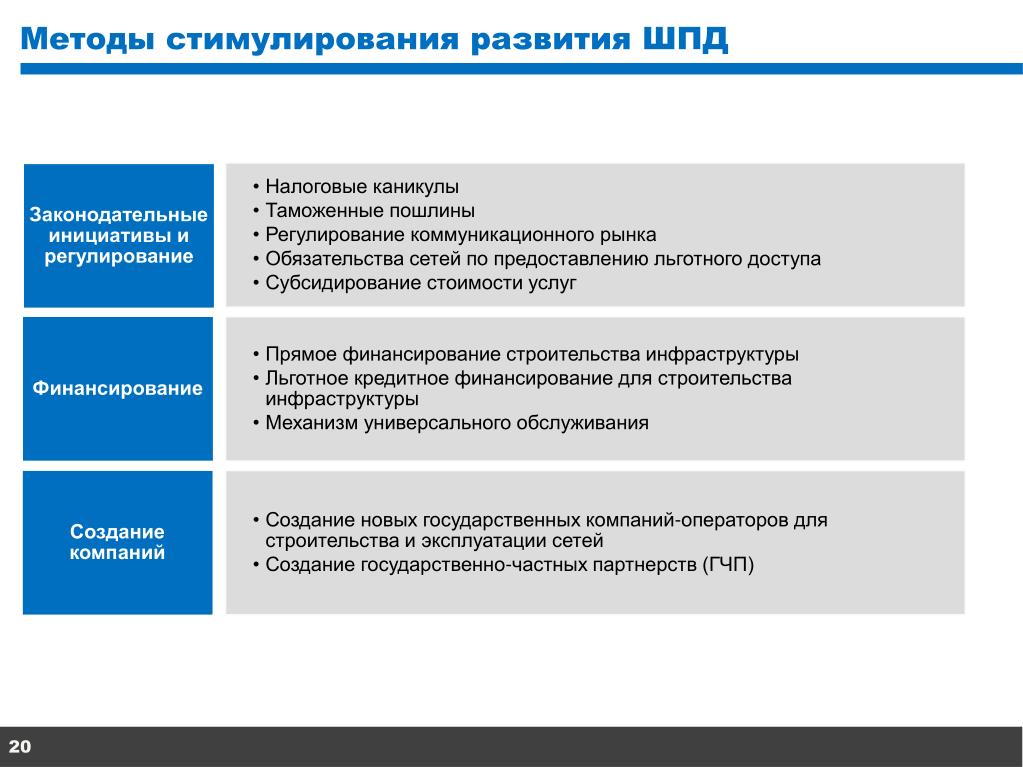 Инвестиционная деятельность стимулирование. Методы стимулирования. Методы стимулирования инвестиций. Методы финансового стимулирования. Методы государственного стимулирования инвестиций.