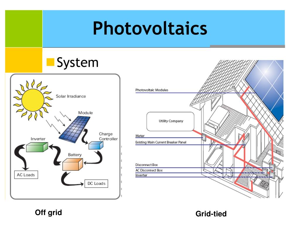 pv solar system powerpoint presentation