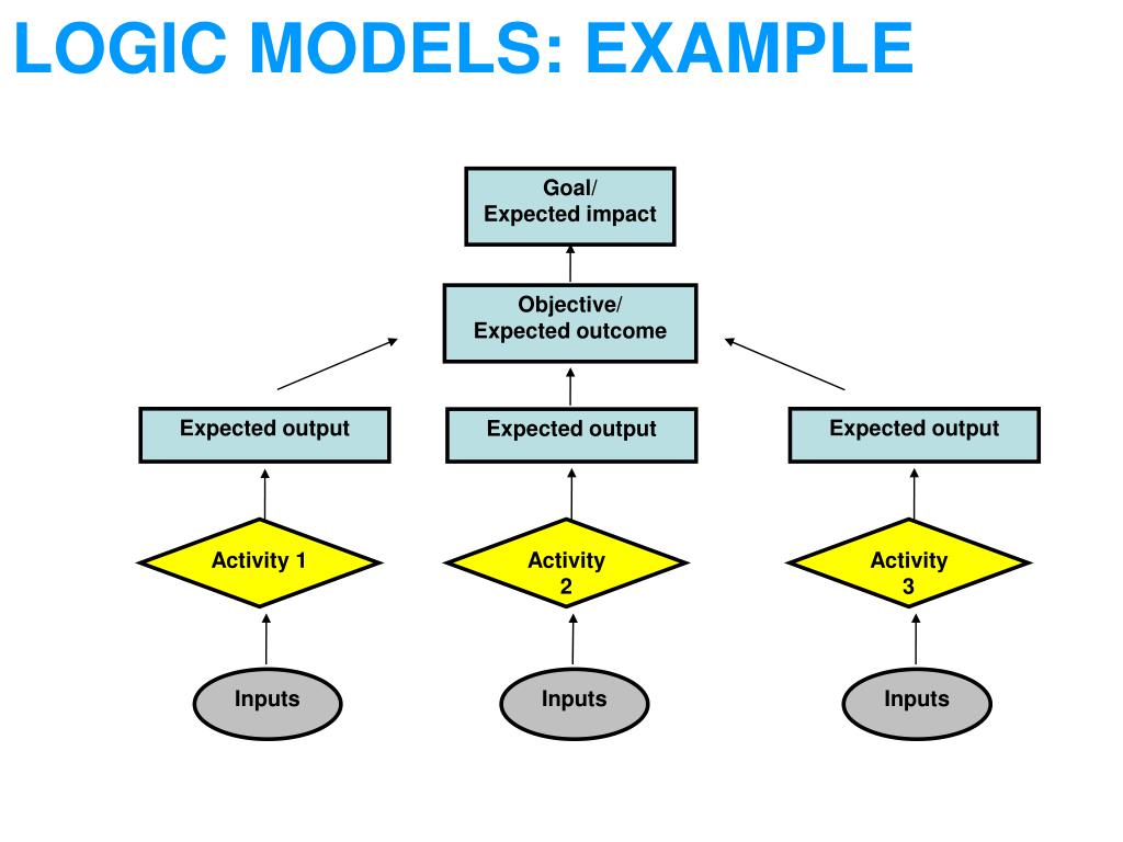 Logic models. Logic model 1.1. Эни Лоджик модели. Logic и его семья.