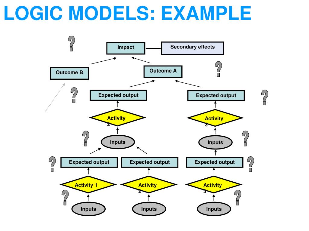 Model example