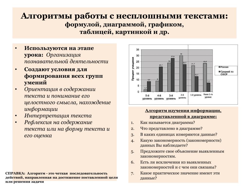 Годы опыта работы в графике Группировка данных гистограмма 7 класс урок презентация 21 картинка
