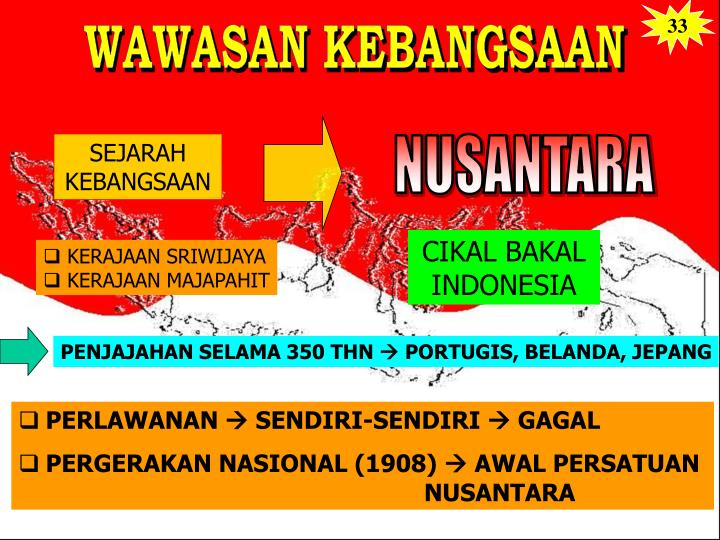 PPT - ALUR PIKIR PowerPoint Presentation - ID:3979131