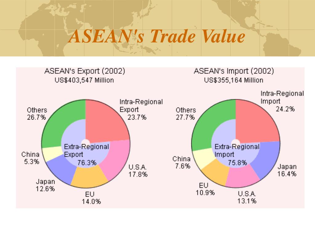 PPT AFTA ASEAN Free Trade Area PowerPoint Presentation free PPT AFTA ASEAN Free Trade Area PowerPoint Presentation free