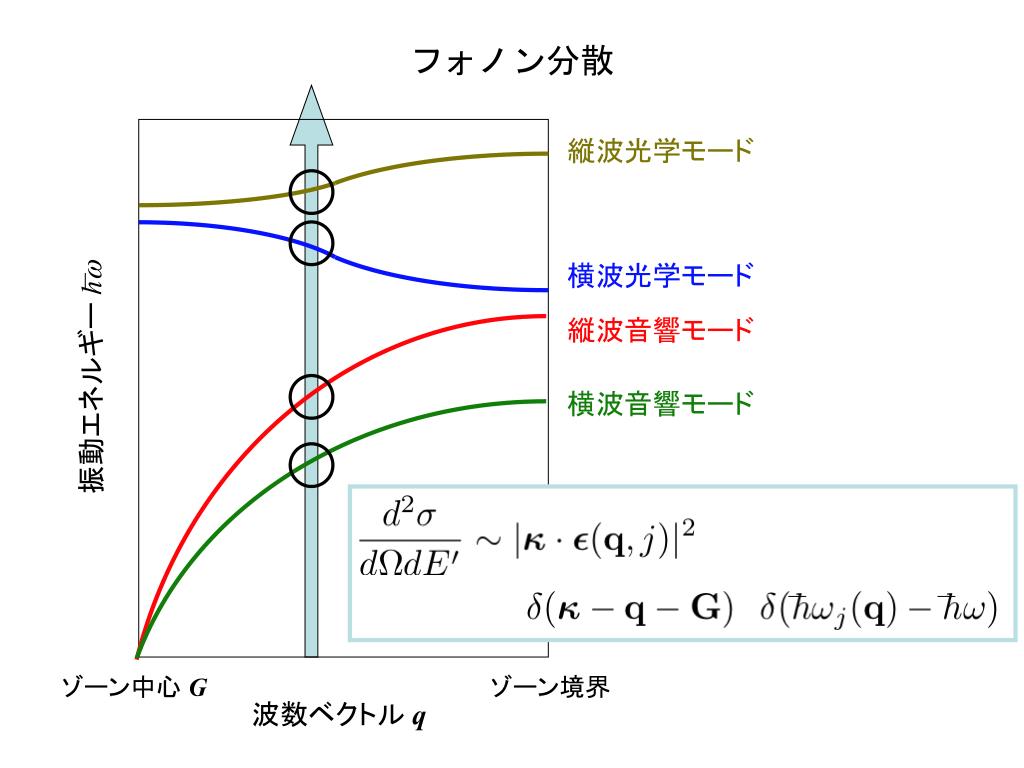 Ppt Aƒ A C Aƒzaƒ I ˆae A Aeœ A I Powerpoint Presentation Id