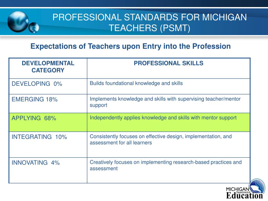 Ppt Teachercert Powerpoint