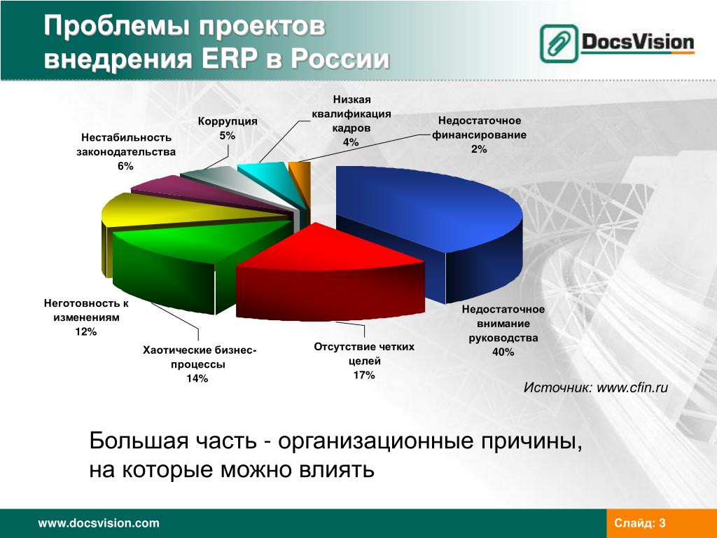 Введение в управление проектами внедрения erp систем