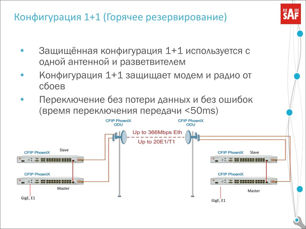 Резервирование Резервирование
