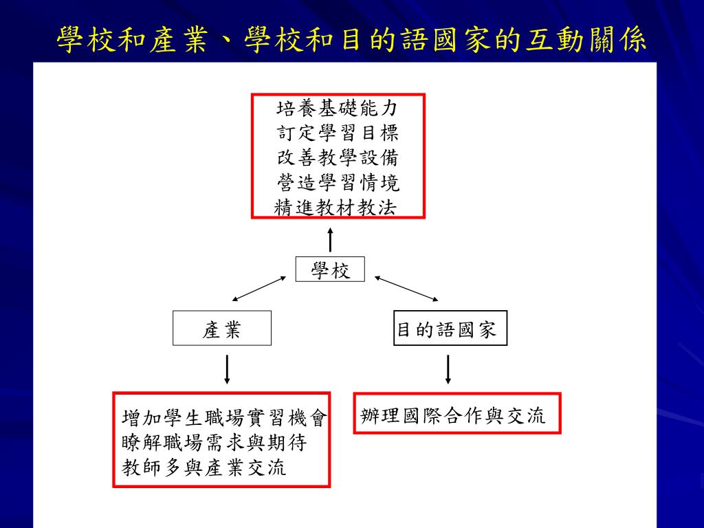 Ppt E Eªzae E Ae C Eˆ Aes E E C E C Ae E E Eªzae A Powerpoint Presentation Id Ppt E Eªzae E Ae C Eˆ Aes E E C E C Ae E E Eªzae A Powerpoint Presentation Id