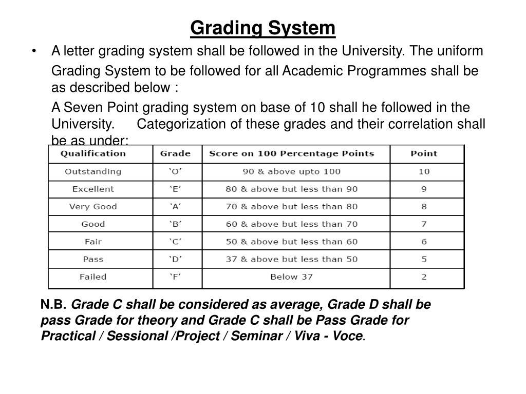 history of grading system in education