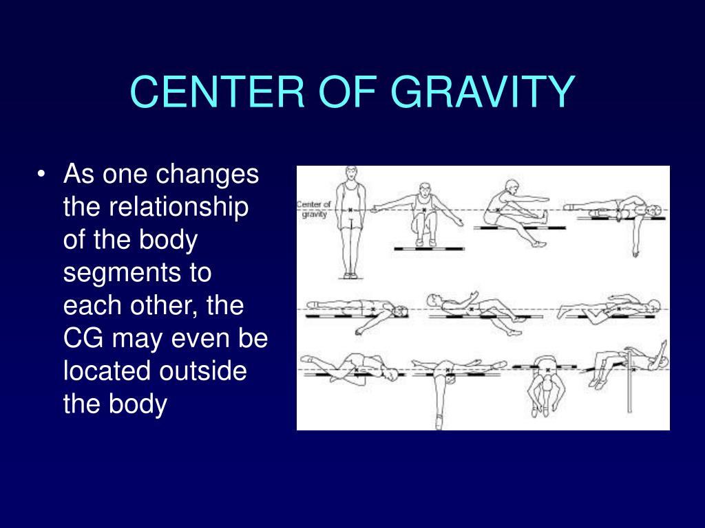 Centre Of Gravity Diagram