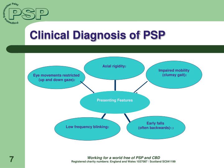 PPT - Progressive Supranuclear Palsy and Cortico Basal Degeneration
