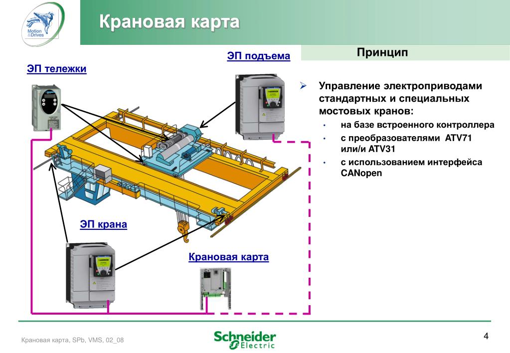 Дистанционное управление технология 7 класс презентация. Схема электропривода тележки мостового крана. Схема защитной панели мостового крана. Схема электропривода мостового крана. Схема подключения щитка мостового крана.