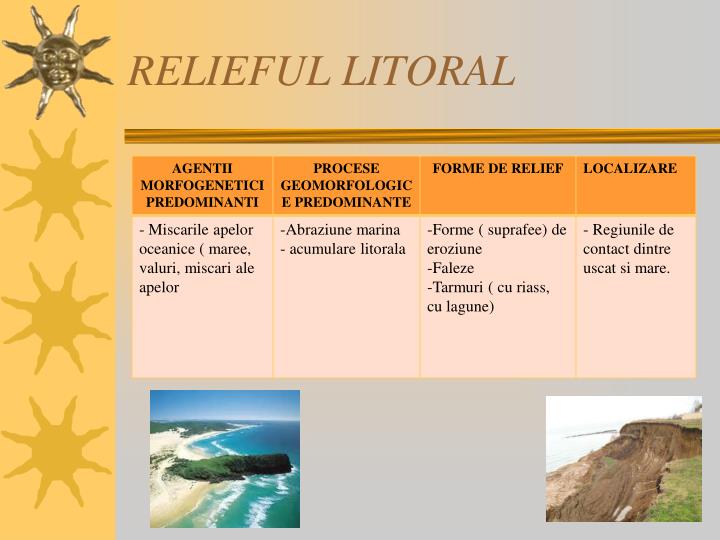 PPT - TIPURI SI FORME DE RELIEF PowerPoint Presentation ...