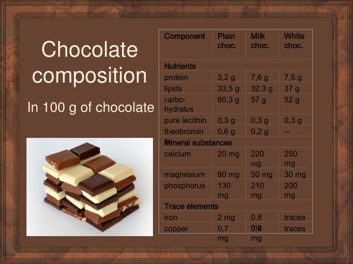 PPT Chemistry of chocolate PowerPoint Presentation ID3982645