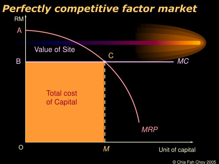 perfectly competitive market perfectly competitive market