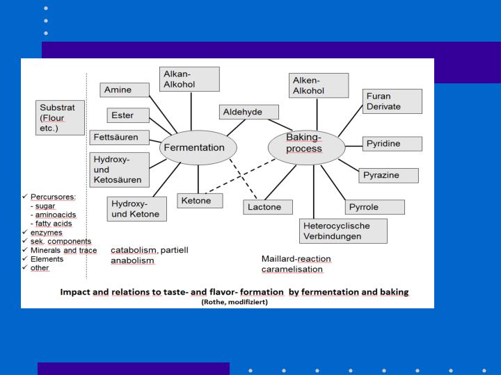 PPT - Flavor Compounds Formation by Maillard Reaction PowerPoint