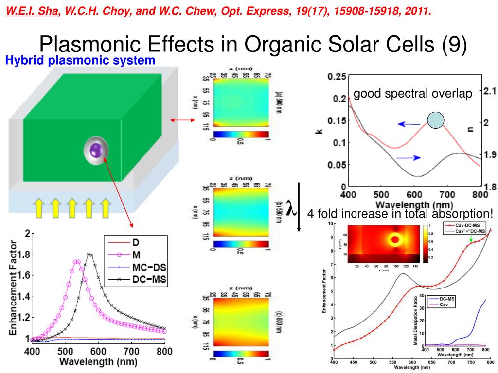 PPT - Plasmonic Effects in Organic Solar Cells PowerPoint Presentation ...