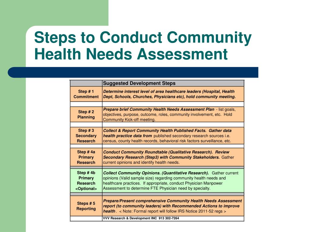 PPT Community Health Needs Assessment Overview Options PowerPoint 